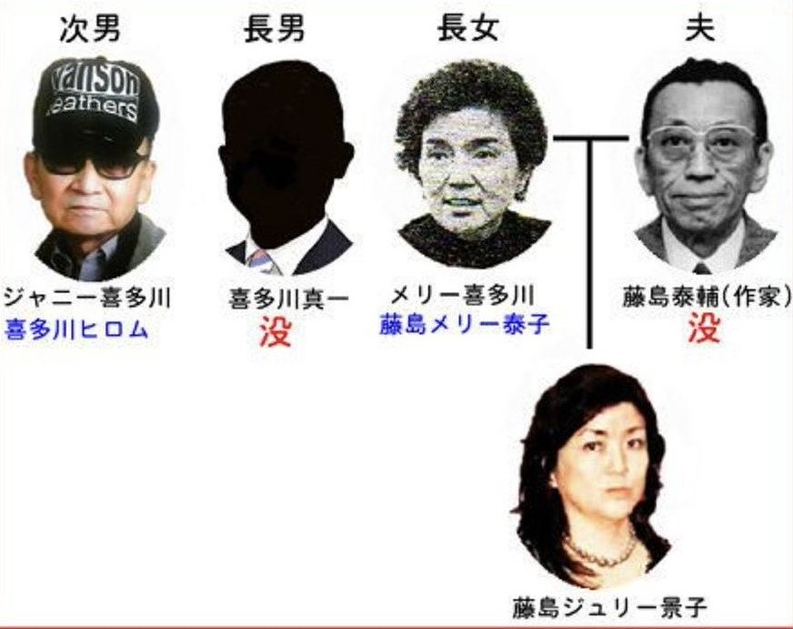 藤島ジュリー景子の家系図の写真画像